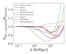 Modelling baryonic feedback for survey cosmology