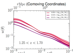 Comparing Galaxy Clustering in Horizon-AGN Simulated Lightcone Mocks and VIDEO Observations