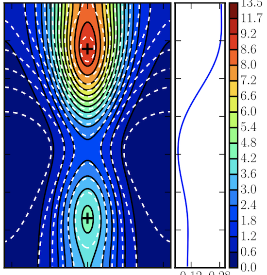 Galaxies flowing in the oriented saddle frame of the cosmic web